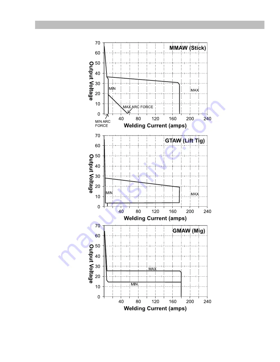 ESAB Fabricator 181i Service Manual Download Page 17