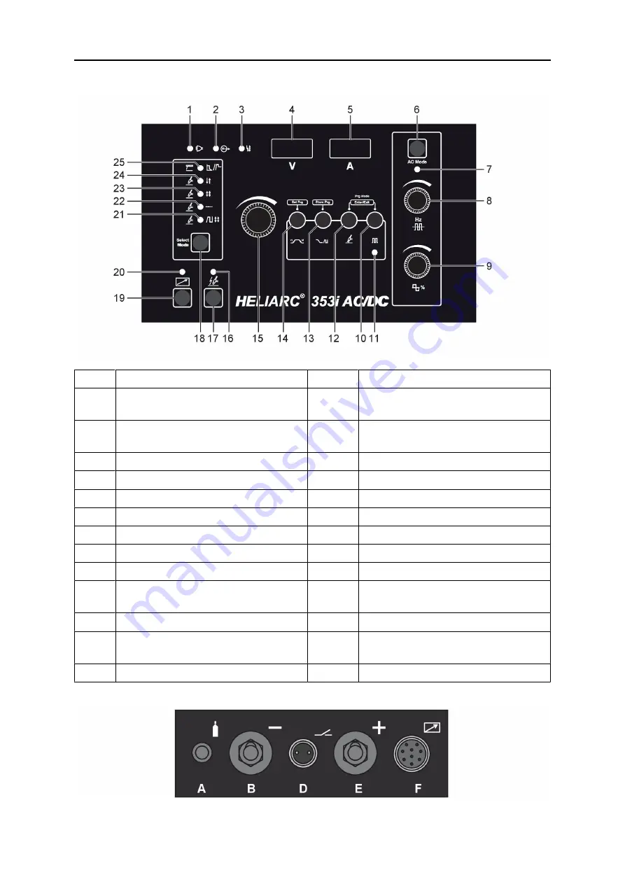 ESAB Heliarc 283i AC/DC Service Manual Download Page 6