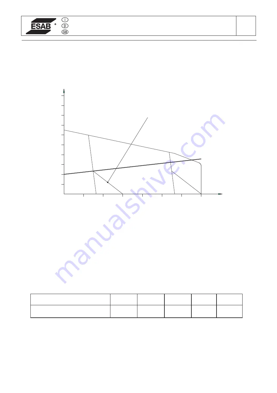 ESAB KHM 351 YS Instruction Manual Download Page 15