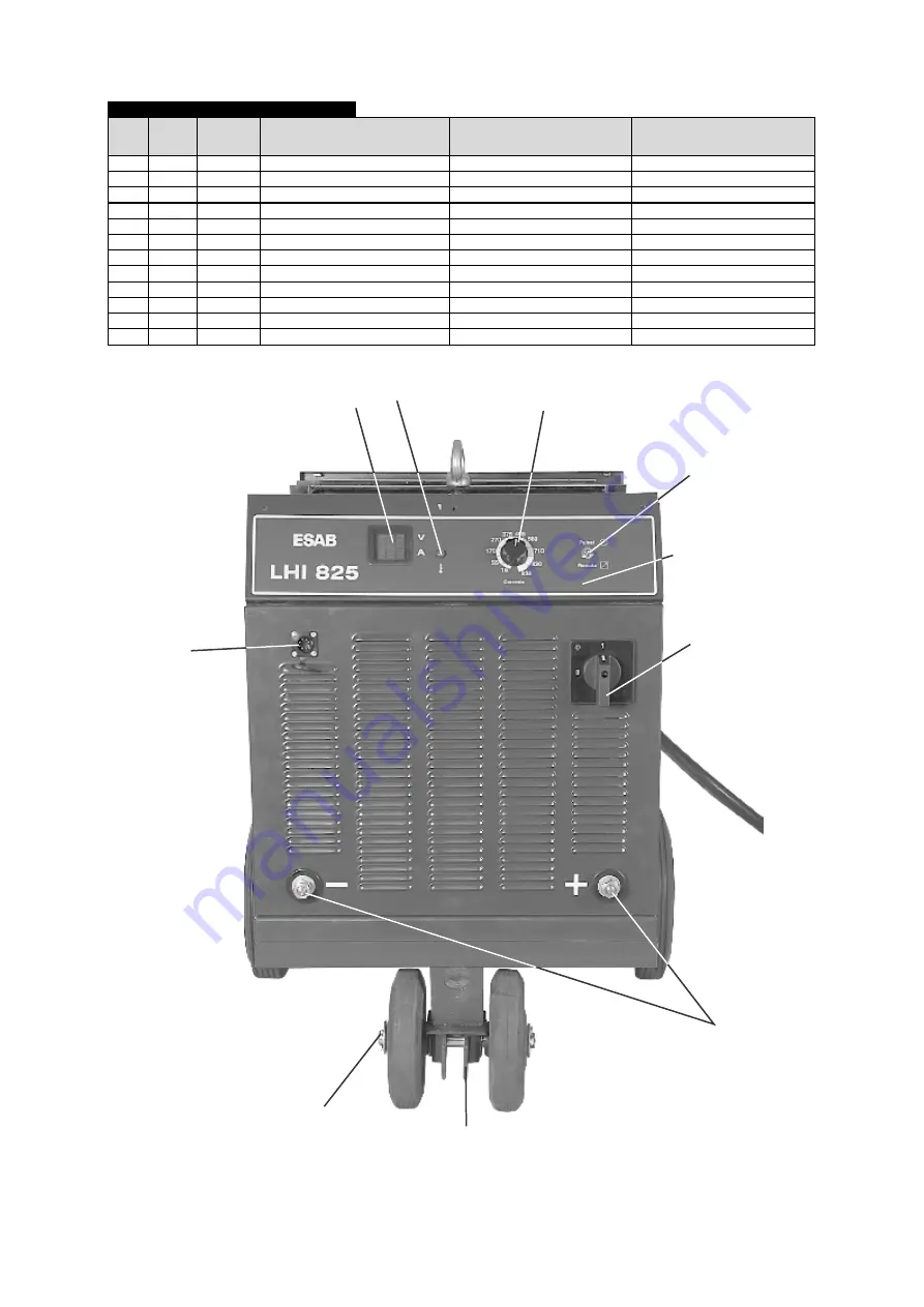 ESAB LHI 825 Instruction Manual And Spare Parts List Download Page 54