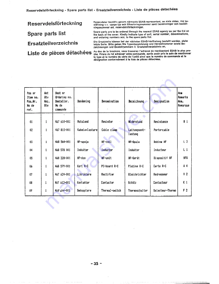 ESAB LTH 161 Service Manual Download Page 29