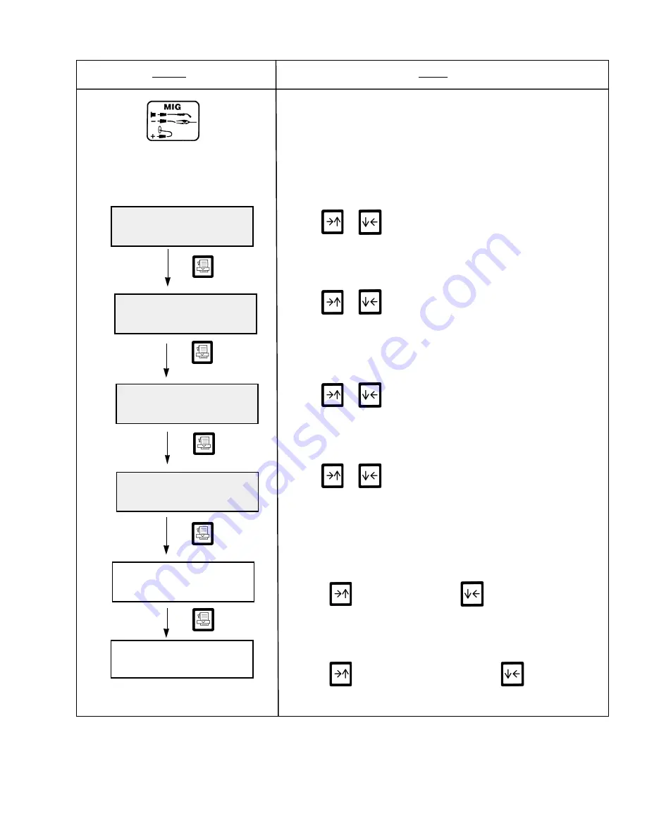 ESAB Migmaster 300i cvcc Service And Maintenance Manual Download Page 25