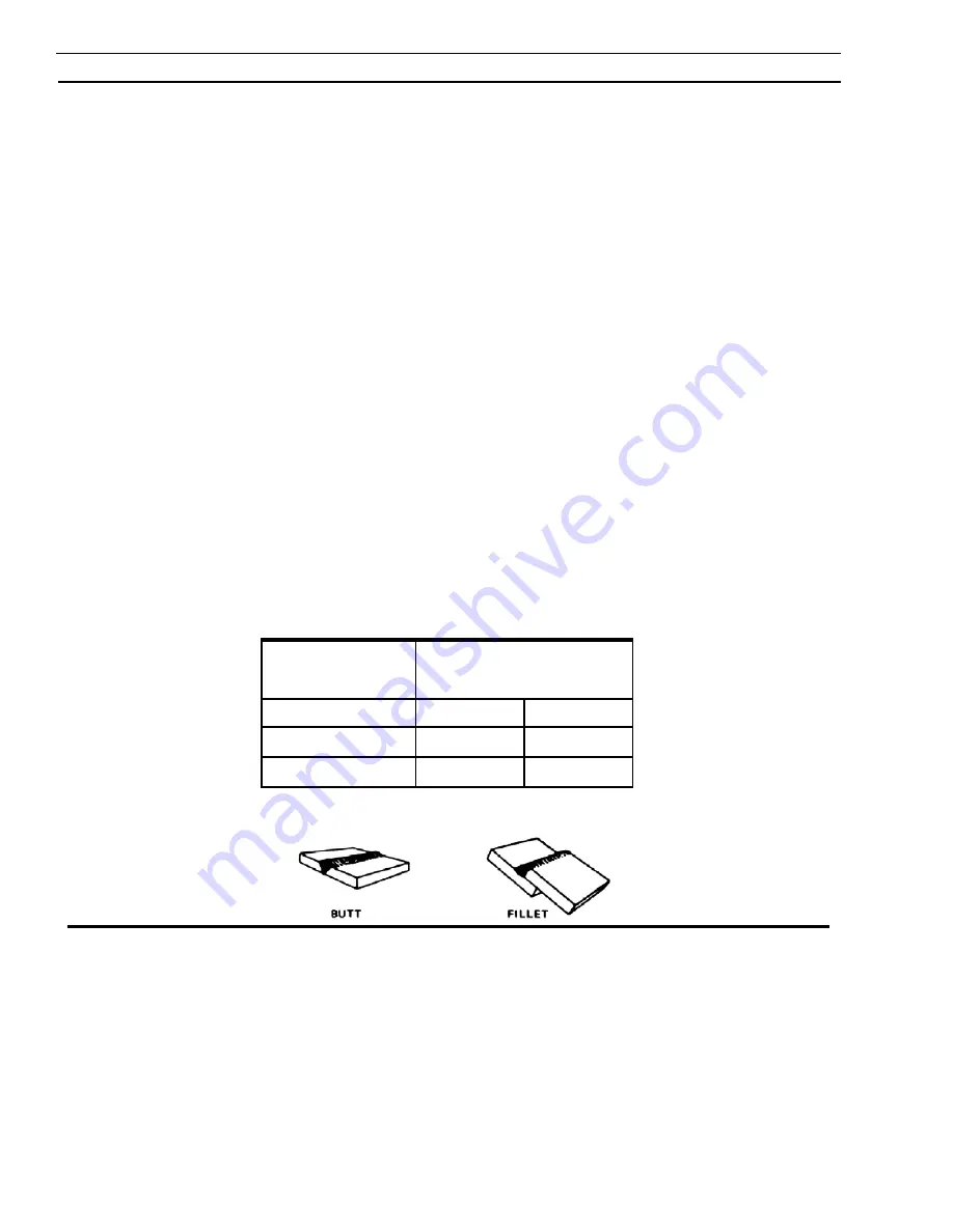 ESAB Miniarc 150 Instruction Manual Download Page 20