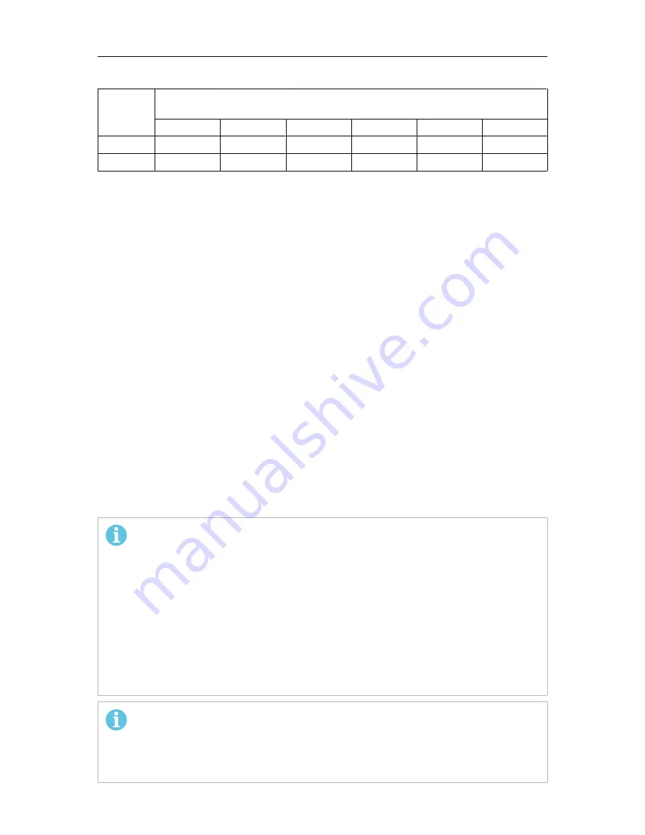 ESAB MobileFeed 201 AVS Instruction Manual Download Page 268