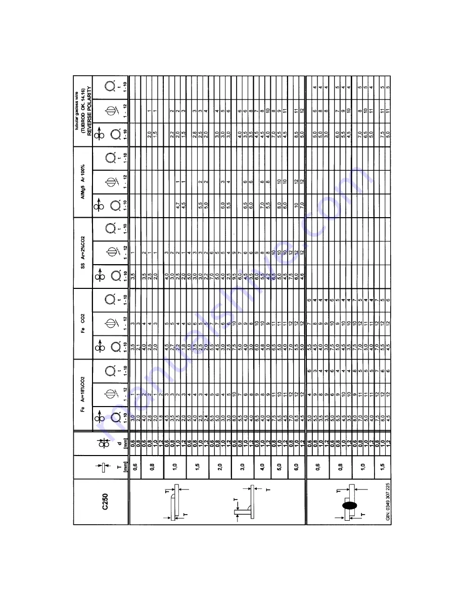 ESAB Origo Mag C140 Instruction Manual Download Page 28