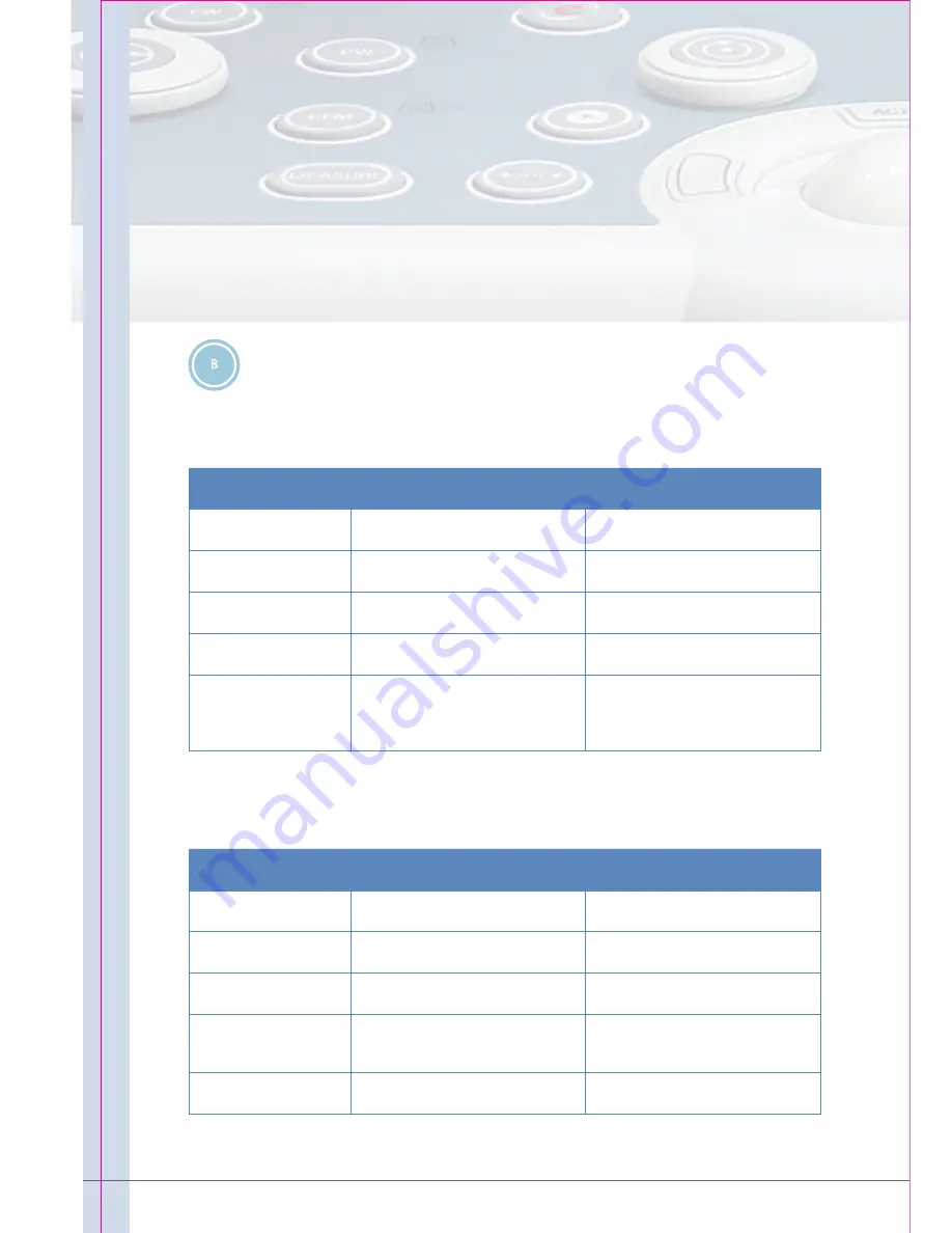 Esaote MyLabGamma Quick Reference Manual Download Page 20