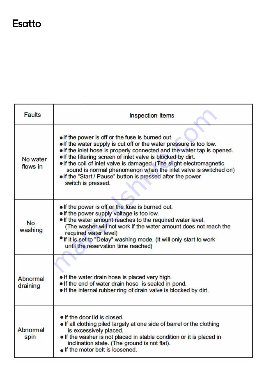 Esatto ETL8 User Manual Download Page 13