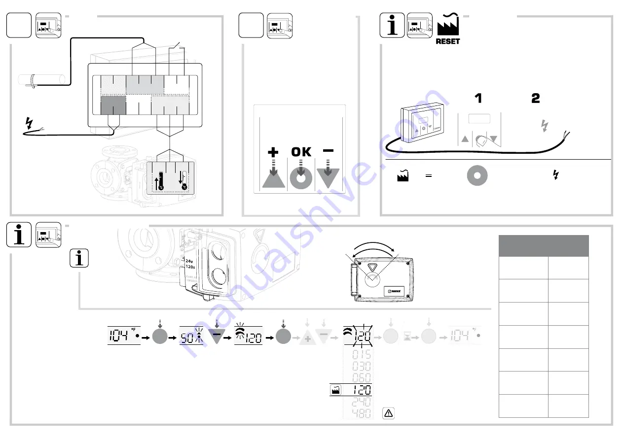 ESBE CRA122 Series Quick Start Manual Download Page 2