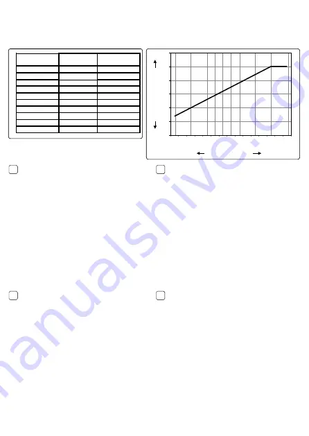 ESBE CRD200 Series Manual Download Page 35