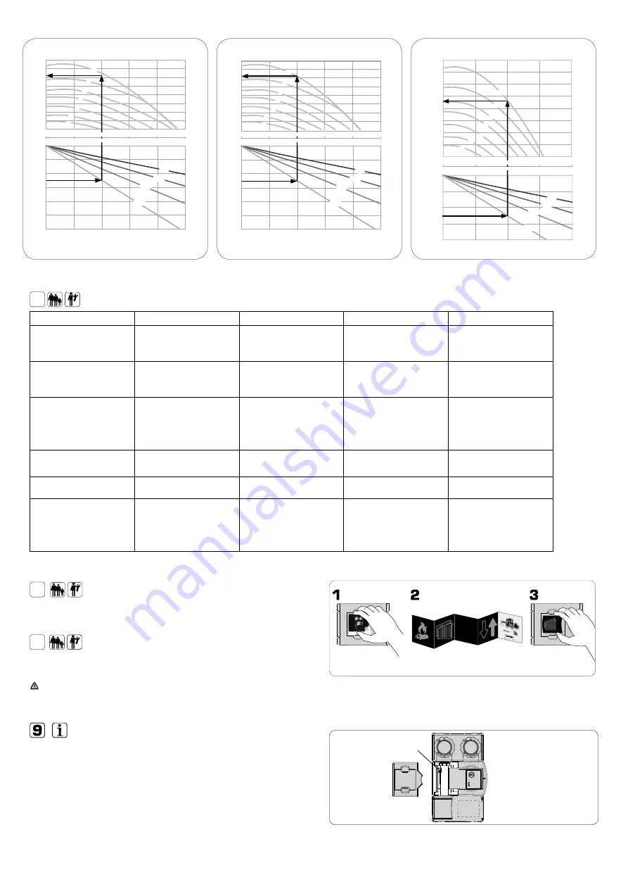 ESBE GDA311 Series Quick Start Manual Download Page 9