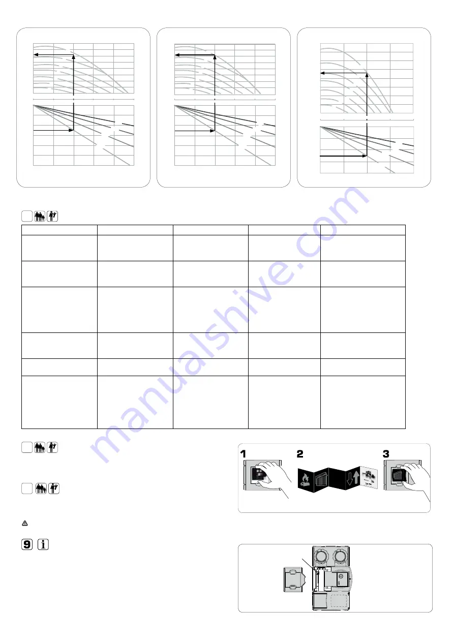 ESBE GDA311 Series Quick Start Manual Download Page 21