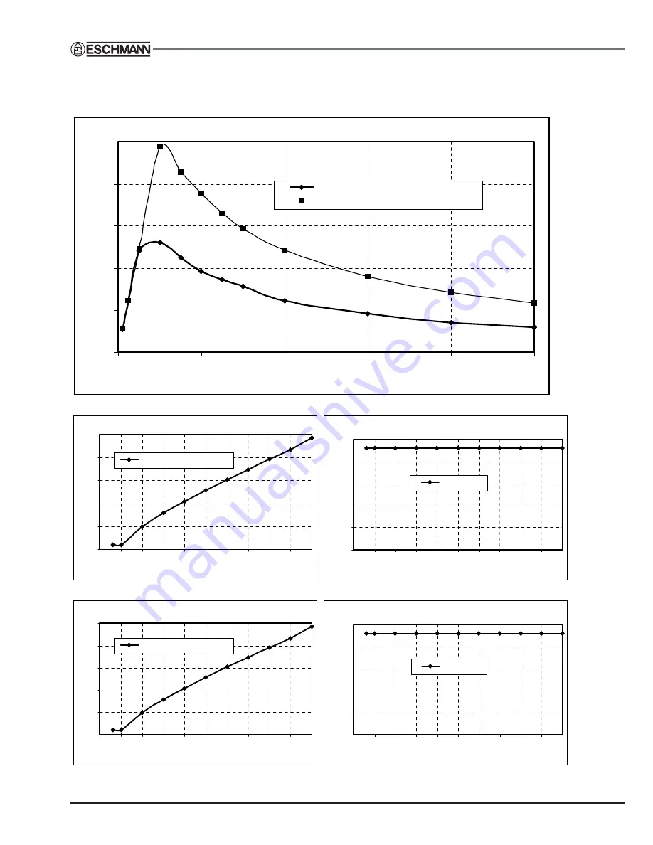 eschmann TD830 Instructions For Use Manual Download Page 30