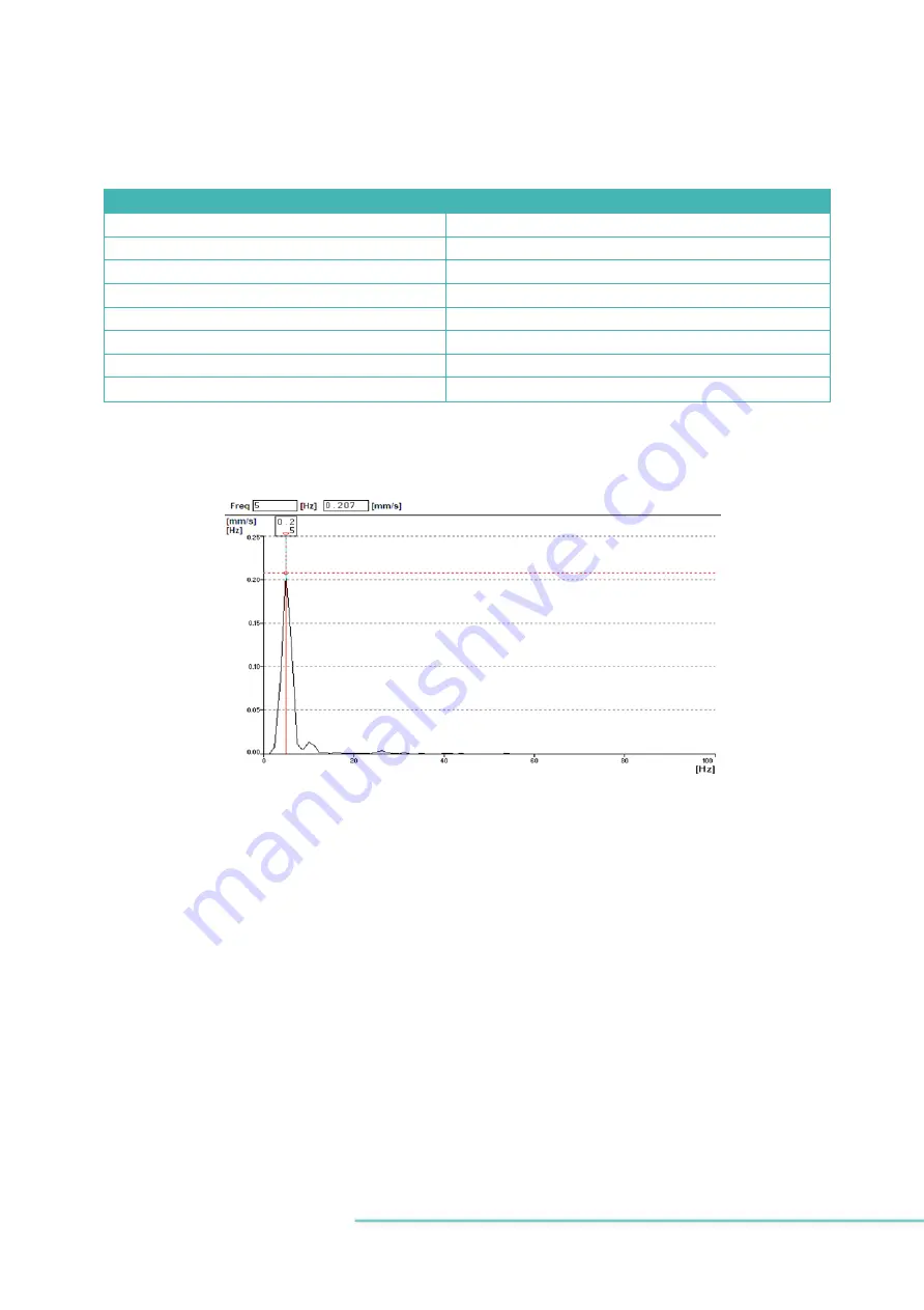 Esco Medical AVT-1 User Manual Download Page 15