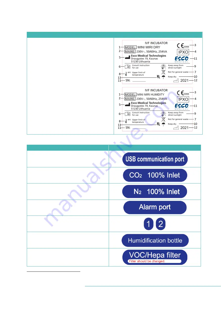 Esco Medical Mini MIRI Dry Скачать руководство пользователя страница 17