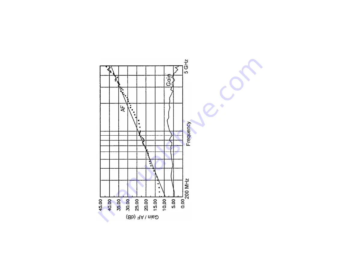 ESCO Technologies ETS-Lindgren 3147 User Manual Download Page 26