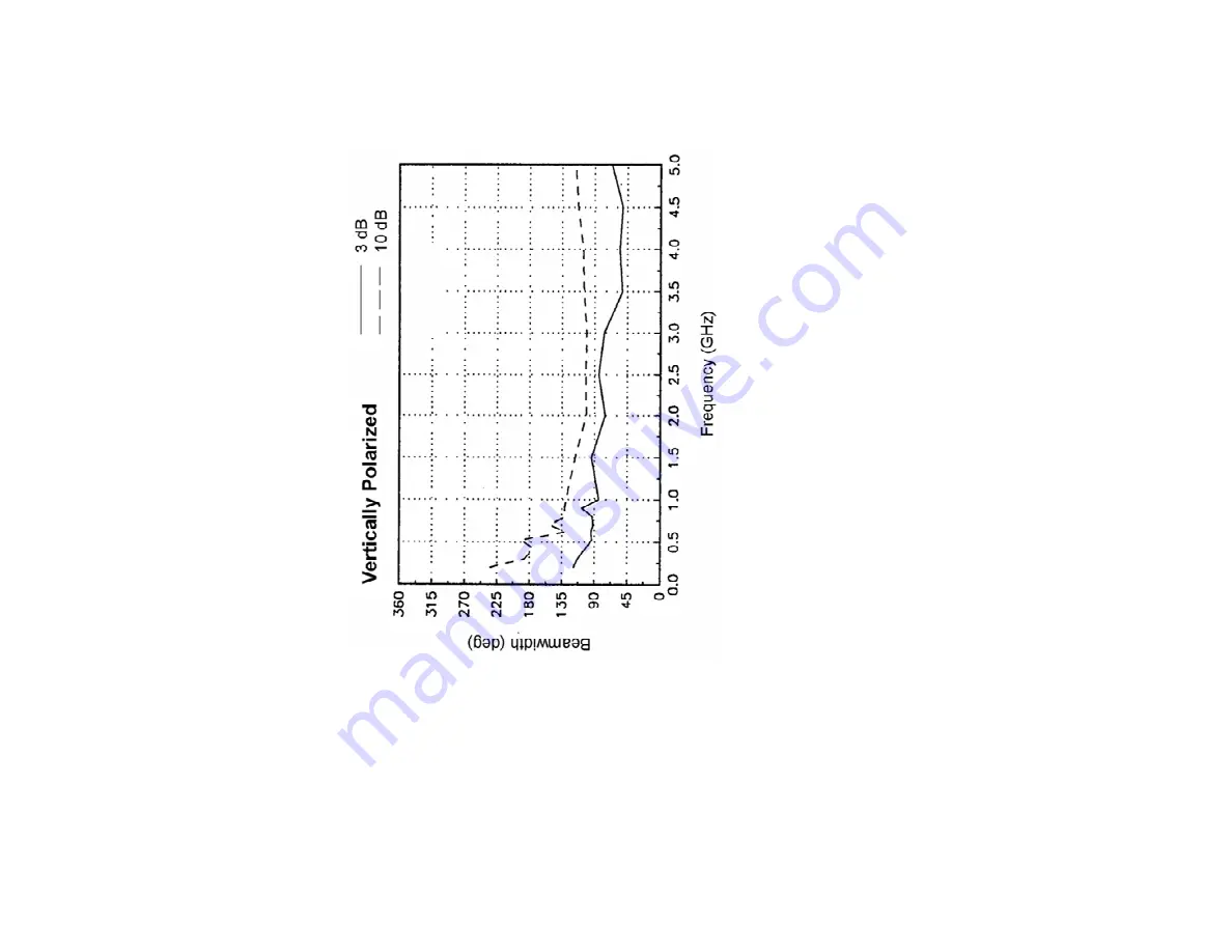 ESCO Technologies ETS-Lindgren 3147 User Manual Download Page 30