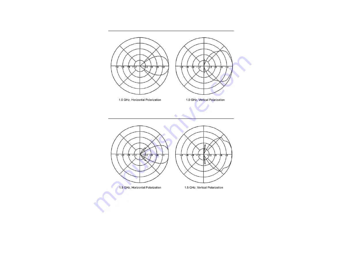 ESCO Technologies ETS-Lindgren 3147 User Manual Download Page 44