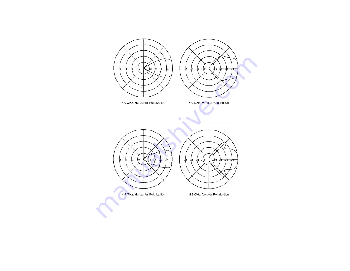 ESCO Technologies ETS-Lindgren 3147 User Manual Download Page 47