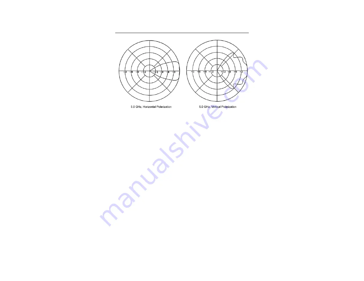 ESCO Technologies ETS-Lindgren 3147 User Manual Download Page 48