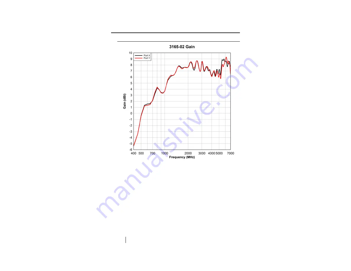 ESCO Technologies ETS-Lindgren 3165-01 User Manual Download Page 24