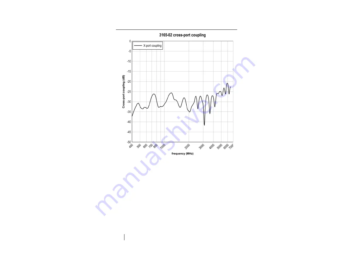 ESCO Technologies ETS-Lindgren 3165-01 User Manual Download Page 26