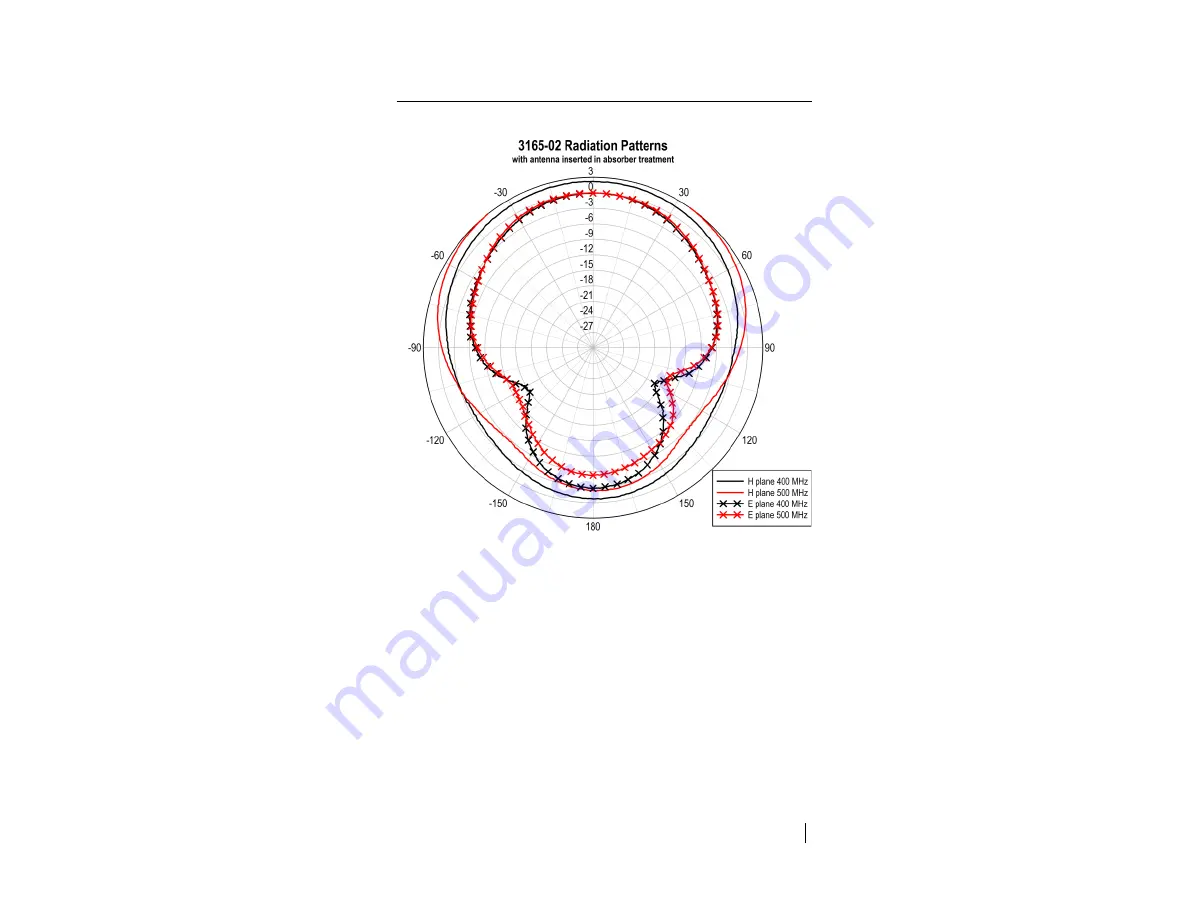 ESCO Technologies ETS-Lindgren 3165-01 Скачать руководство пользователя страница 27