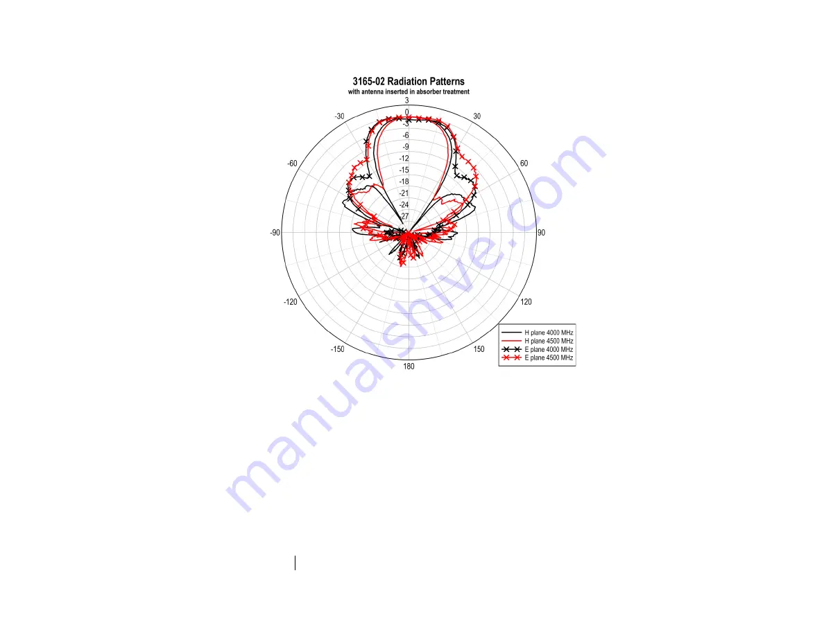 ESCO Technologies ETS-Lindgren 3165-01 Скачать руководство пользователя страница 34