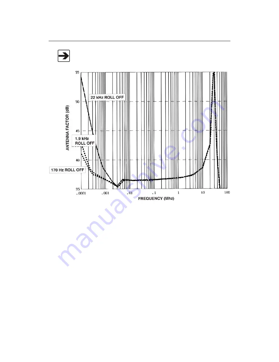 ESCO Technologies ETS Lindgren 3301B User Manual Download Page 56