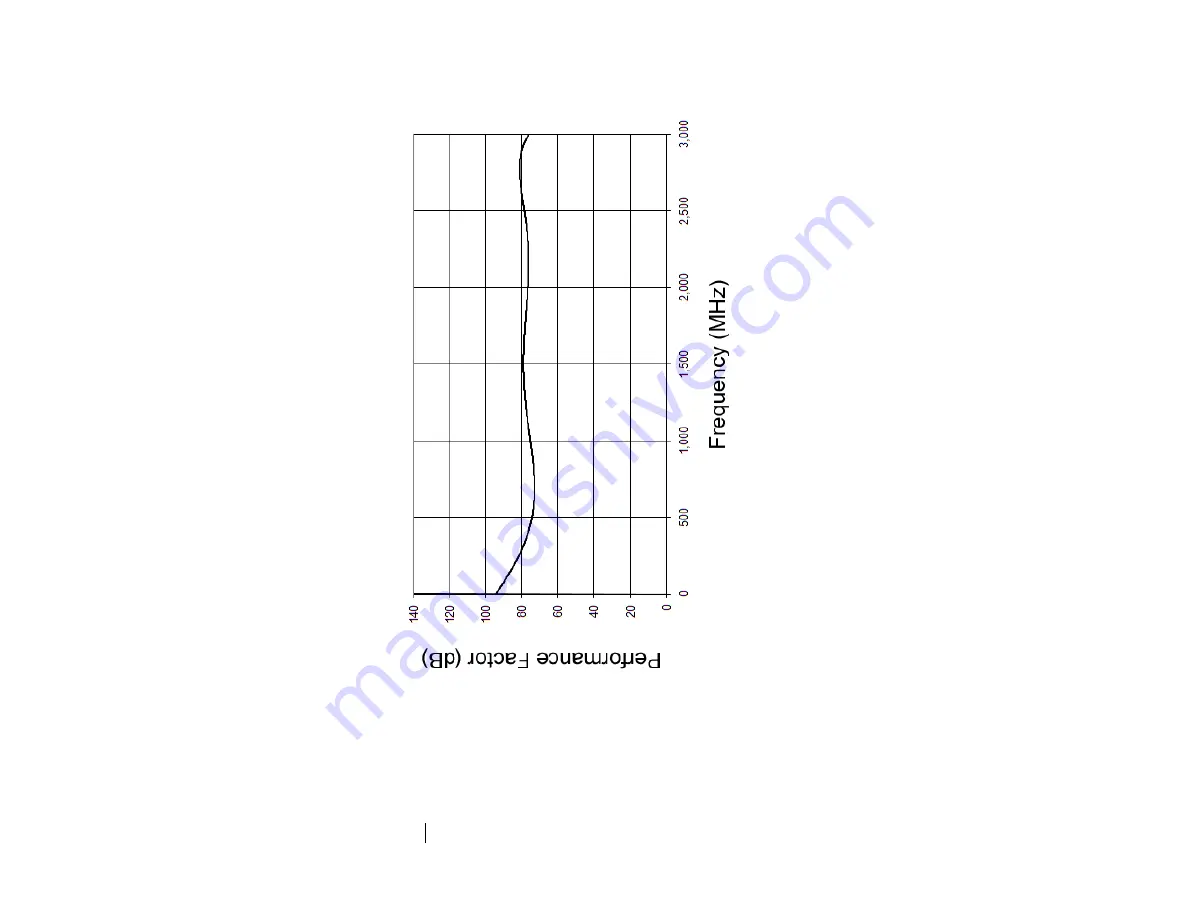 ESCO Technologies ETS-Lindgren 7405 User Manual Download Page 24