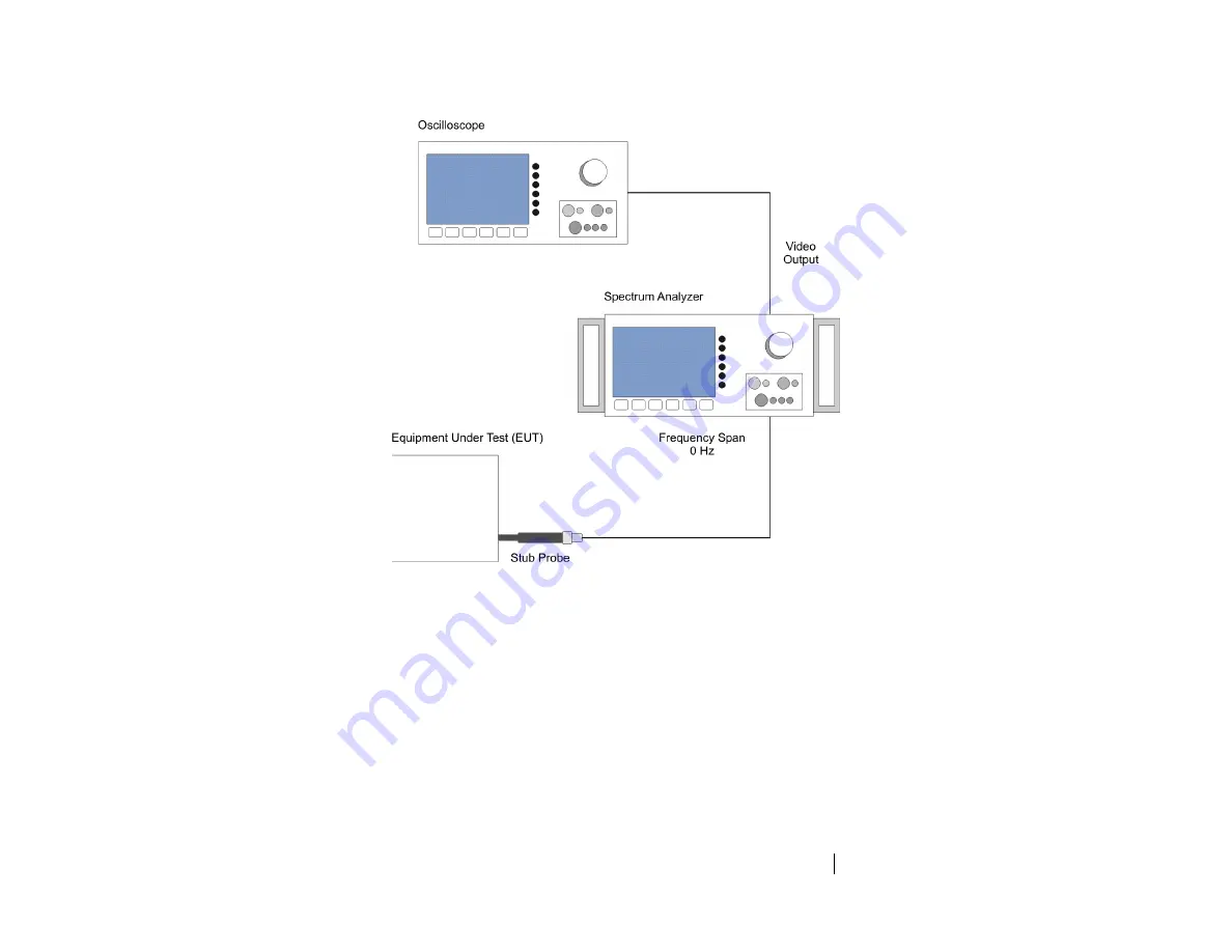 ESCO Technologies ETS-Lindgren 7405 User Manual Download Page 29