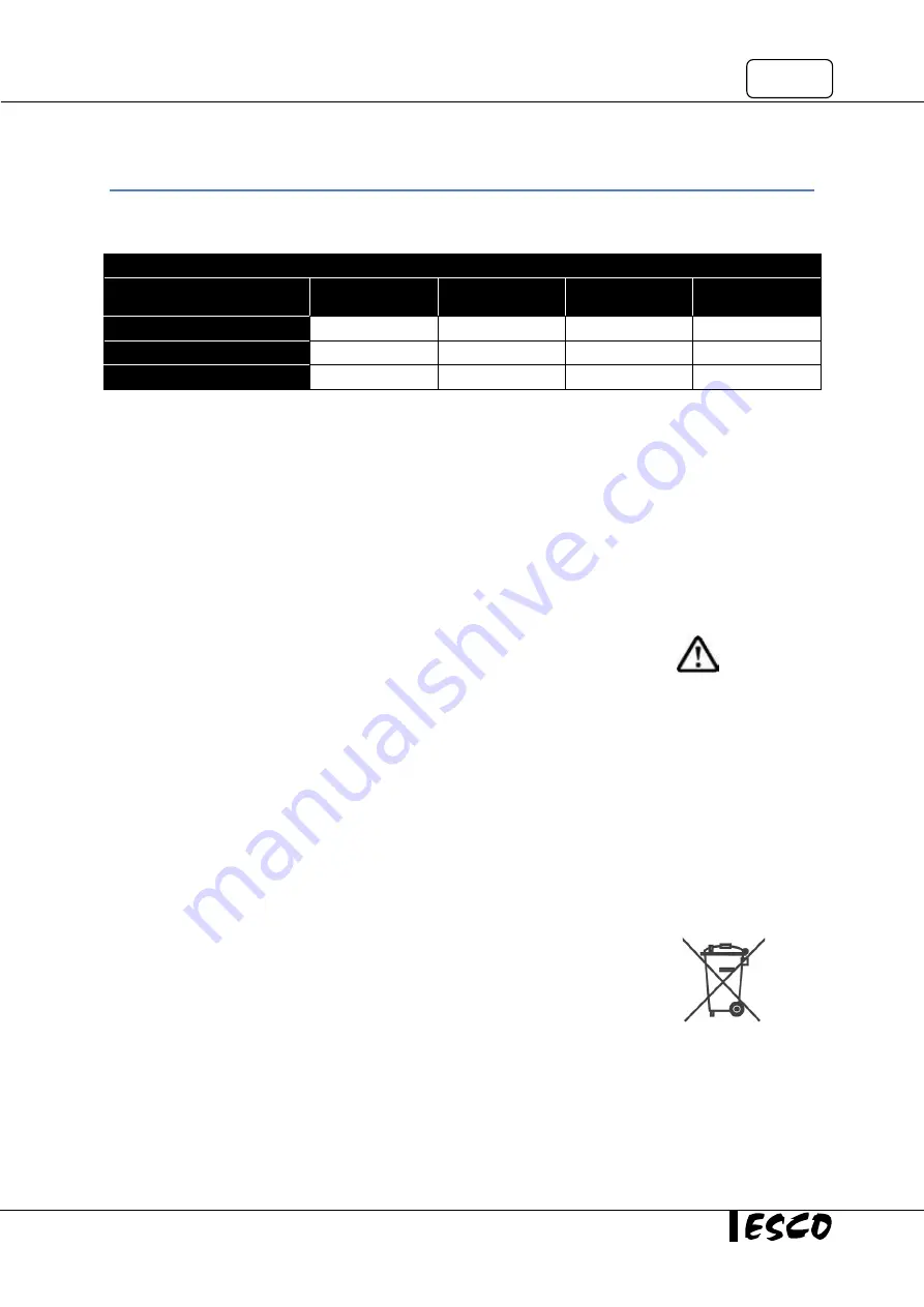 ESCO Technologies Labculture LB2 Series User Manual Download Page 7