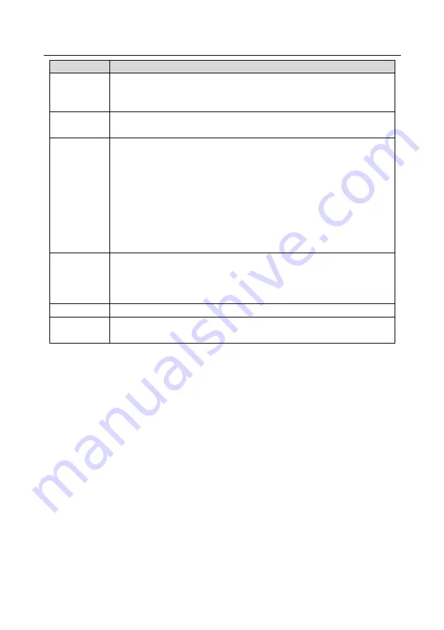 Esco invt GD350A Series Product Manual Download Page 23