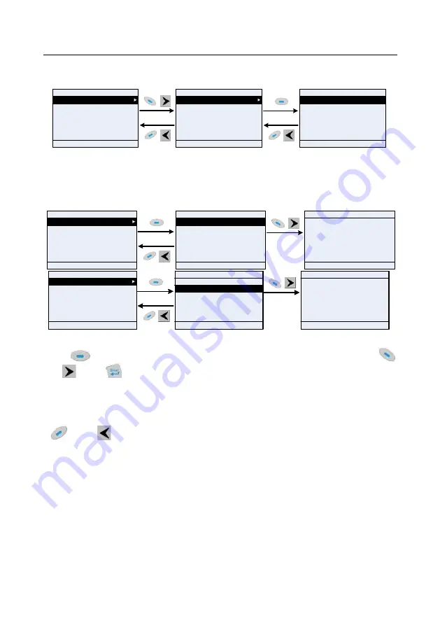 Esco invt GD350A Series Product Manual Download Page 50