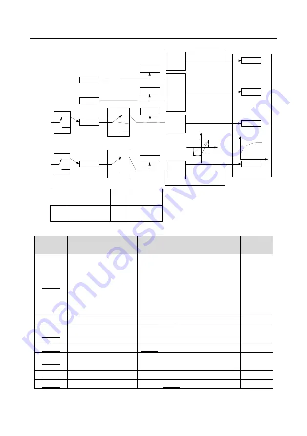 Esco invt GD350A Series Product Manual Download Page 100