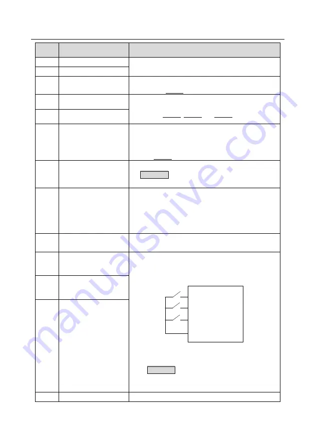 Esco invt GD350A Series Product Manual Download Page 107