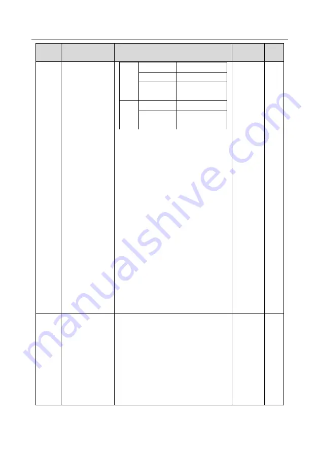 Esco invt GD350A Series Product Manual Download Page 148