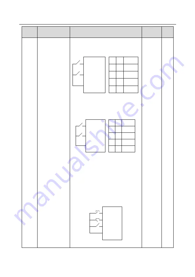 Esco invt GD350A Series Product Manual Download Page 177