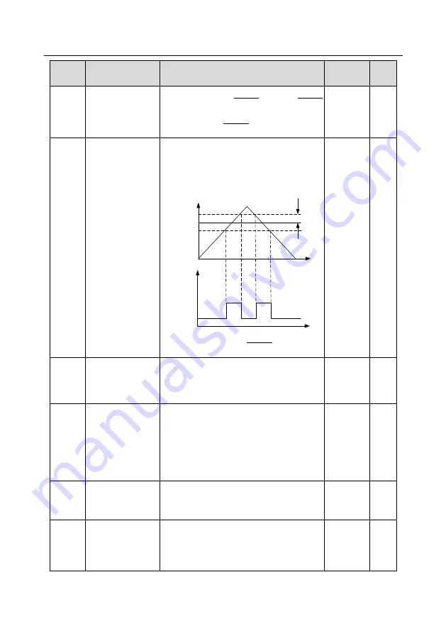 Esco invt GD350A Series Product Manual Download Page 197