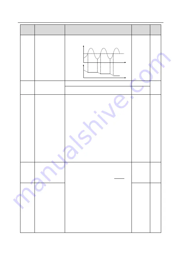 Esco invt GD350A Series Product Manual Download Page 210