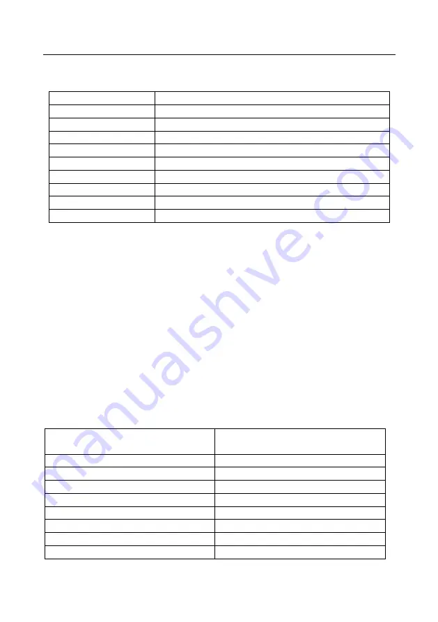 Esco invt GD350A Series Product Manual Download Page 291