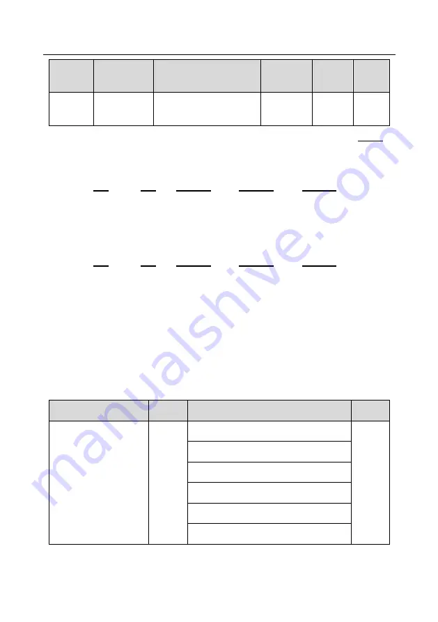 Esco invt GD350A Series Product Manual Download Page 305