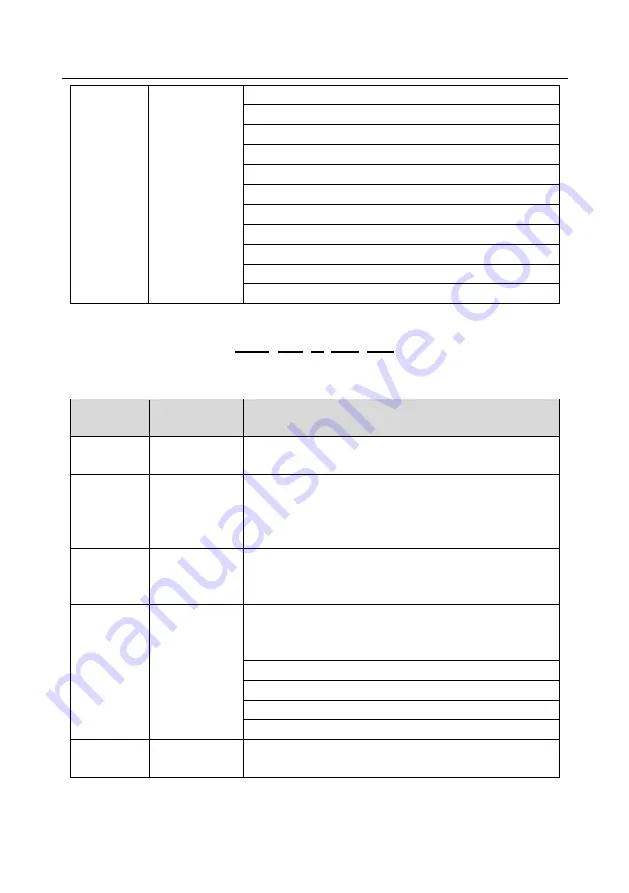 Esco invt GD350A Series Product Manual Download Page 311