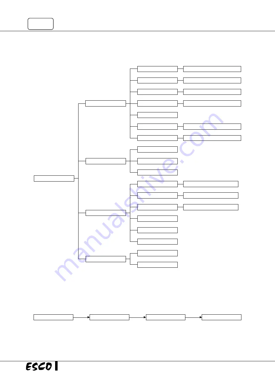 Esco Labculture PLUS User Manual Download Page 14