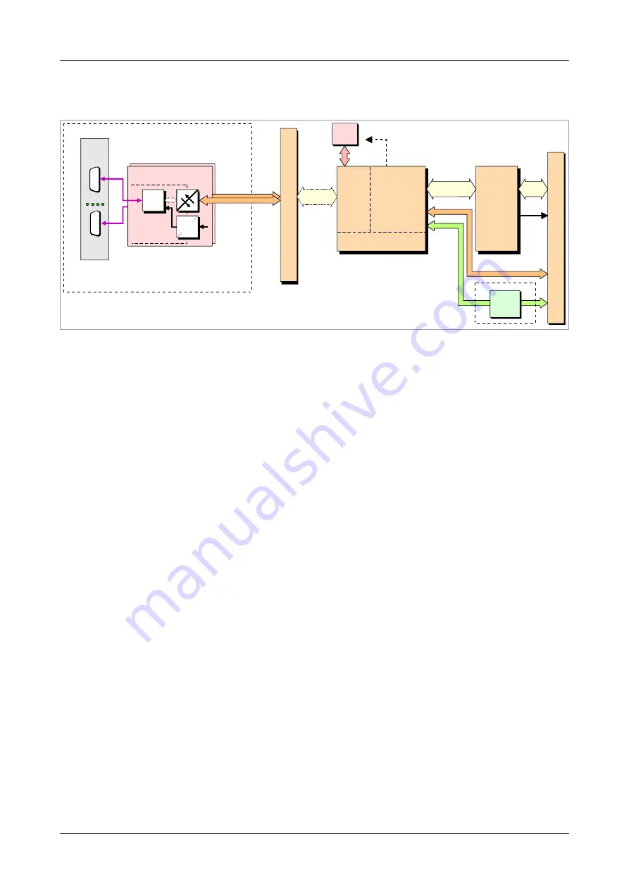 ESD C.2033.02 Hardware Manual Download Page 6