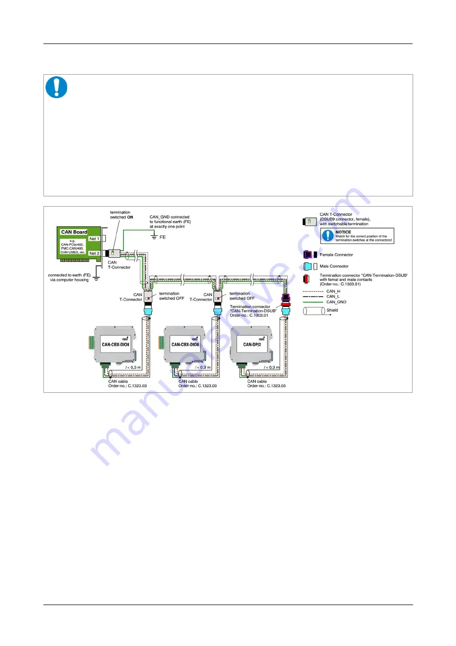 ESD C.2033.02 Hardware Manual Download Page 17