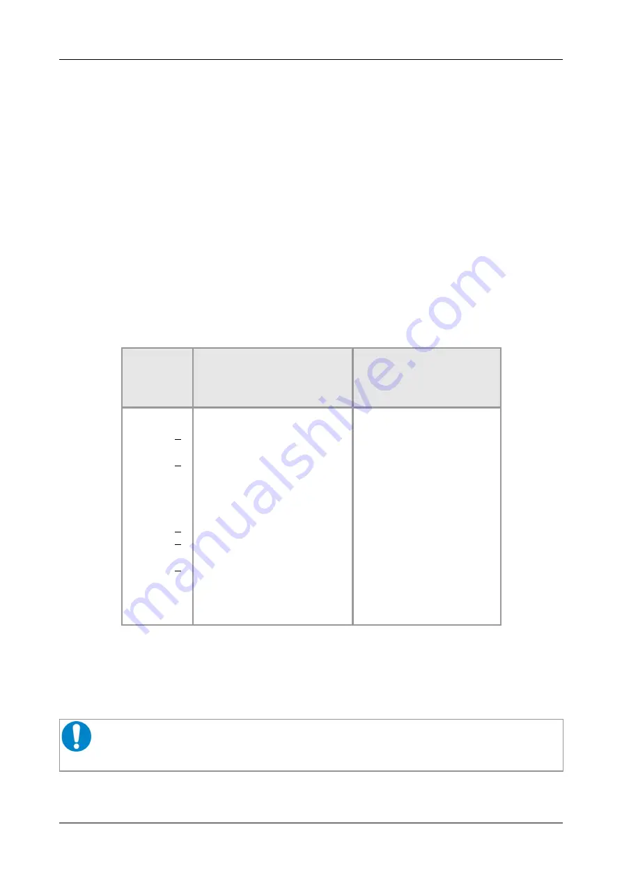 ESD C.2033.02 Hardware Manual Download Page 20