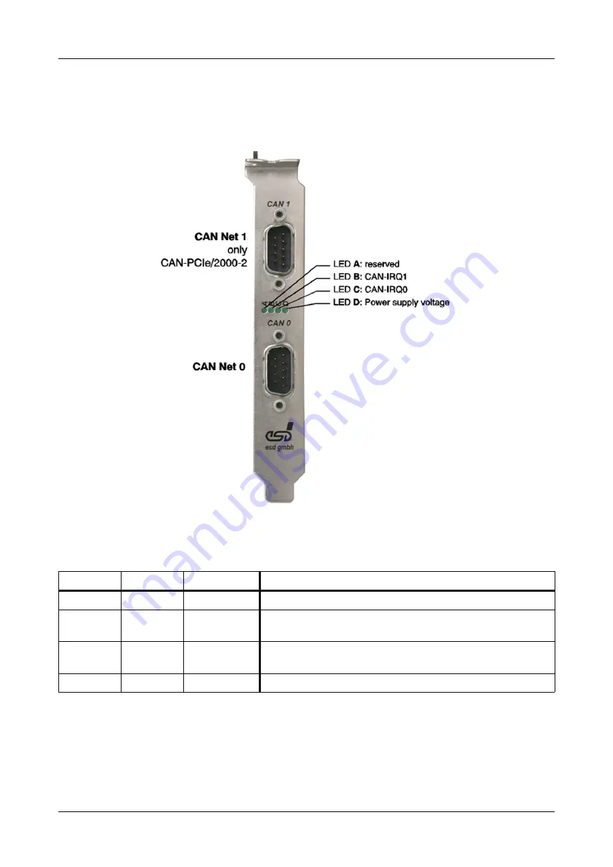 ESD C.2042.02 Hardware Manual Download Page 14