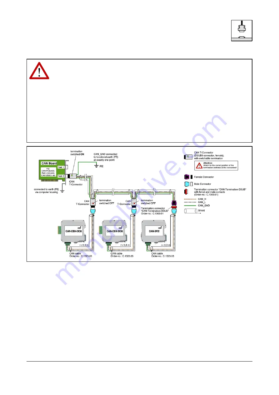 ESD C.3032.02 Manual Download Page 37