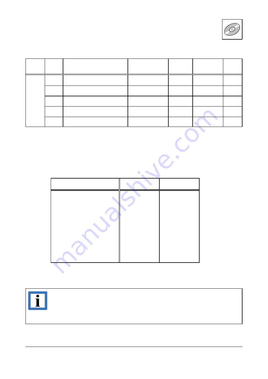 ESD C.3032.02 Manual Download Page 87