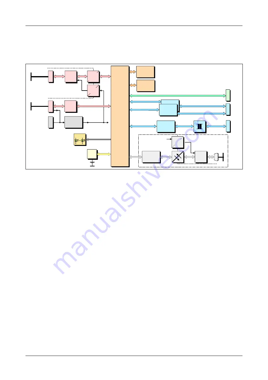 ESD CAN-CBX-CPU5201 Скачать руководство пользователя страница 8